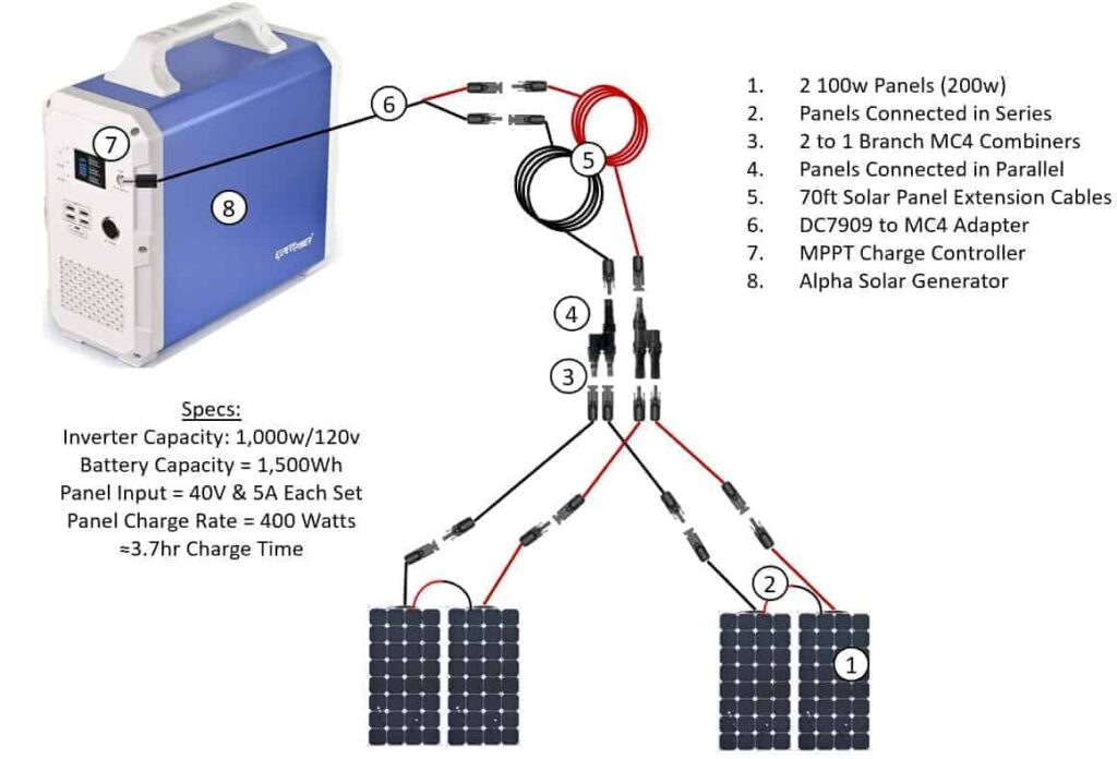 Alpha Connection Diagram