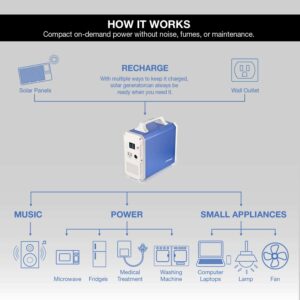 What does the Expert Power Alpha Power?