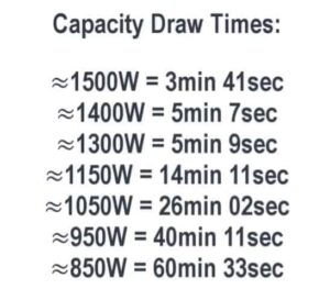 Apex Draw Times