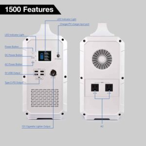 What Do all The Ports and Plugs Do?