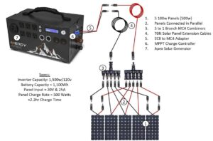 Apex Connection Diagram