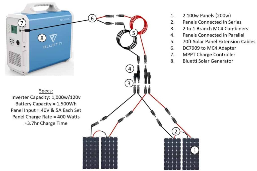 Bluetti Connection Diagram