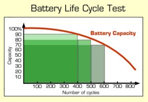 Battery Life Cycles
