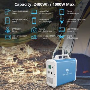 Bluetti EB240 Capability